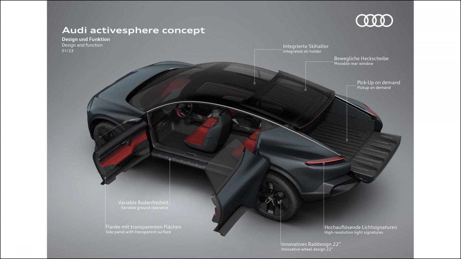 Πρεμιέρα για Activesphere με 442 ίππους και 3D infotainment